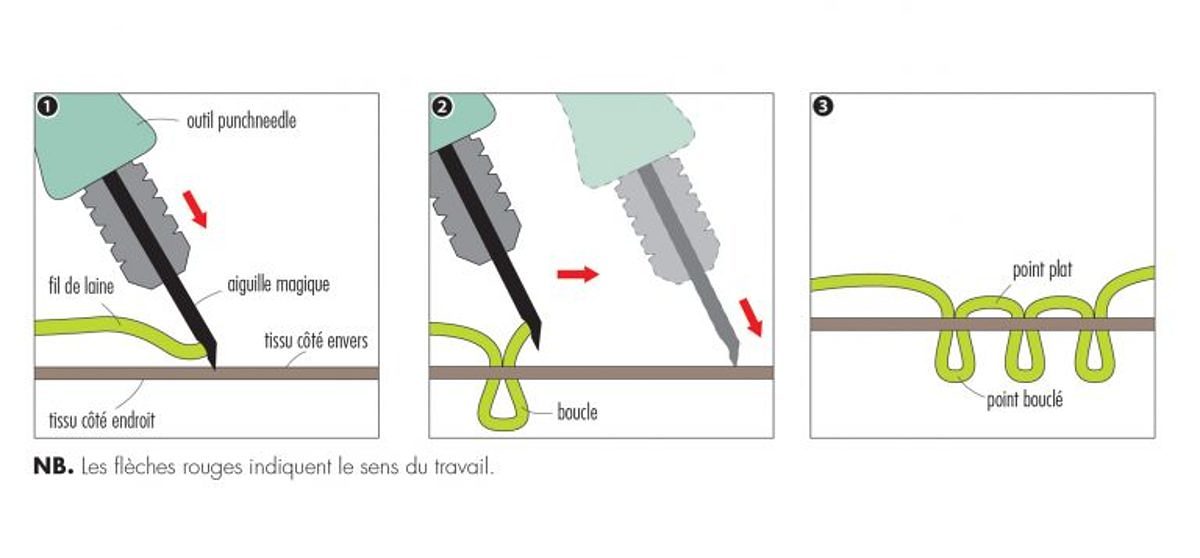 Apprendre La Technique Du Punch Needle, C’est Facile